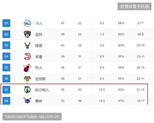 篮网伤病名单后，季后赛希望还有多大？